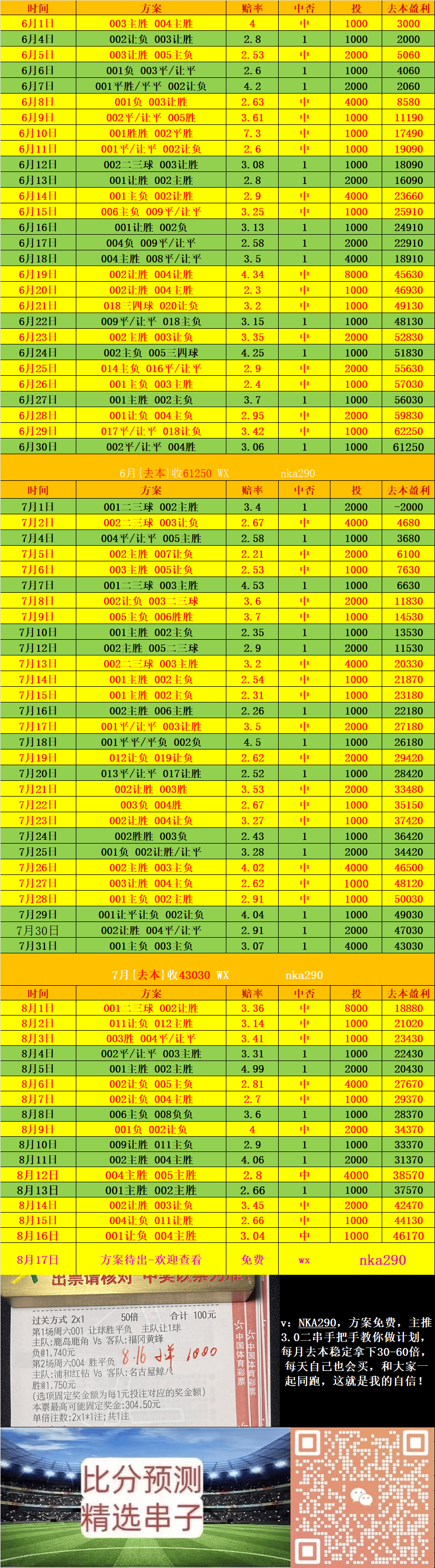 西甲 维戈塞尔塔VS赫塔费 比分推荐
