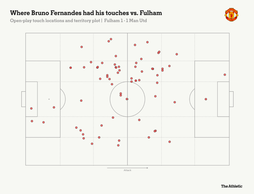 曼联昔日大腿如今变拖累！阿莫林战术用人自找麻烦，B费去留两难