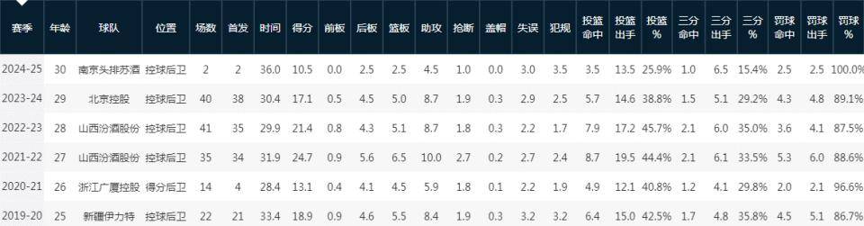 结束6年CBA之旅!费尔德正式签约意甲 曾获最佳国际球员+助攻王