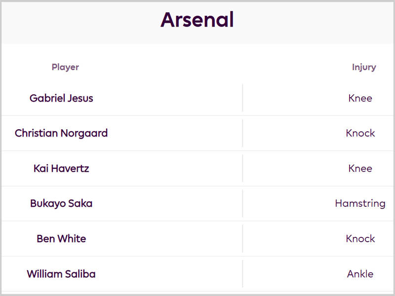 一夜之间,阿森纳对手发生两大变化,主帅换人,主力缺席