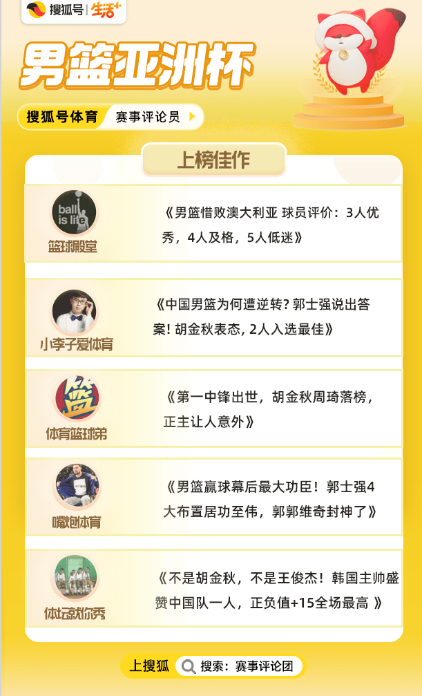 开云-郭士强成最大功臣,高诗岩被盛赞,CBA第一中锋是李炎哲?