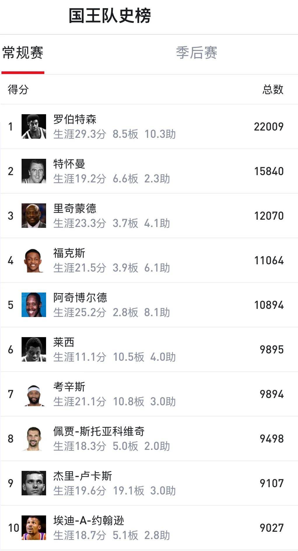 拒绝CBA!考辛斯重返蒙古联赛!两次试图殴打主教练